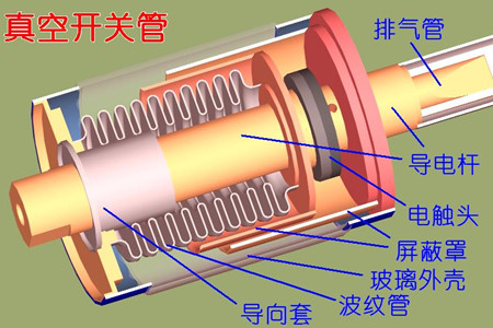 真空開關(guān)管的真空度如何檢測？五種檢測方法！